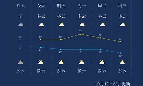 广西桂林天气预报10天准确_广西桂林天气预报十天