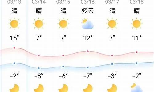 两周天气预报查询百度_两周天气预报查询