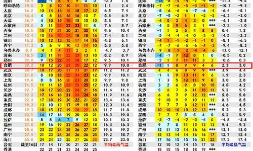 太湖县天气预报最新_太湖县天气预报最新消息