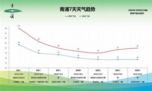 青浦天气预报_青浦天气