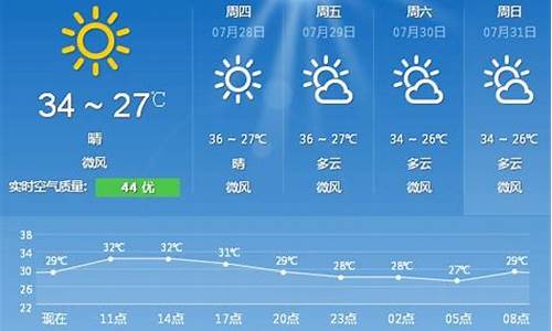 今日厦门天气_今日厦门天气预报查询