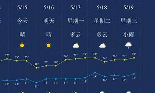 云南丽江一周天气预报七天预报15天_云南丽江一周天气预报