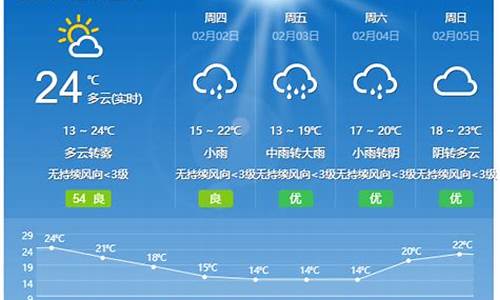 开平天气预报30天_开平天气预报30天查询结果