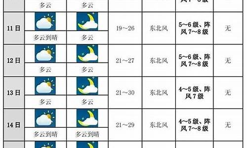 张家界未来十天天气预报详情_张家界未来十天天气预报