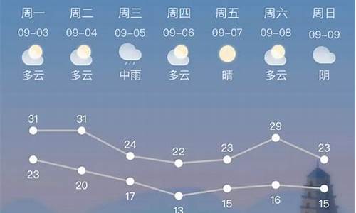 天气预报天气描述_天气预报天气预报的