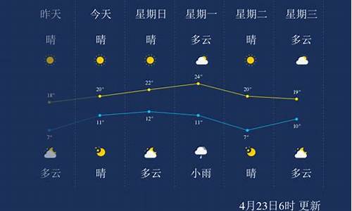 锦州天气预报实时查询_锦州天气24小时实时动态