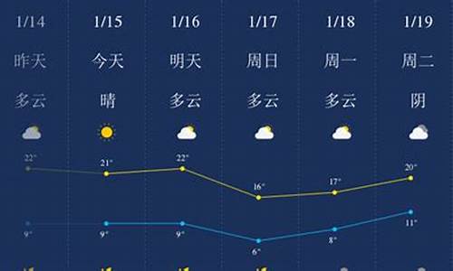 肇庆天气预报一月15天_肇庆天气预报一月