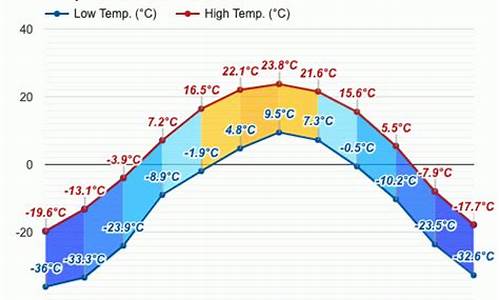 根河天气预报40天_根河40天天气预报最新