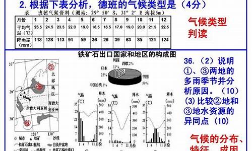 气候描述定义_气候描述