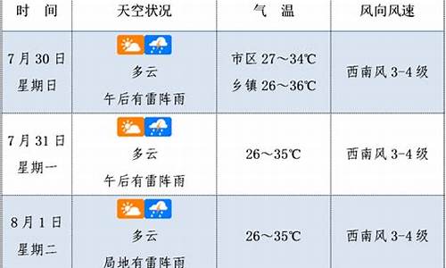 未来90天天气预报_未来3天天气预报情况