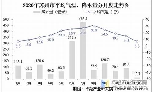 徐州气温最近15天查询_徐州气温最近一周