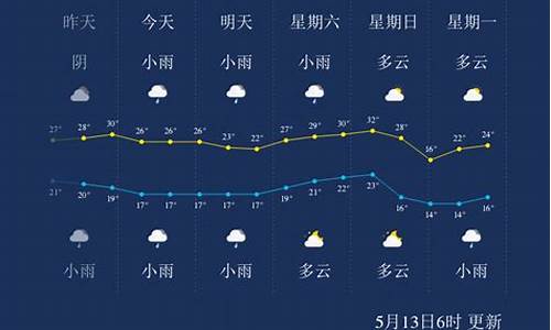 宜宾市天气预报一周天气_宜宾市天气预报7一15天