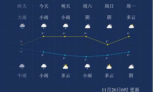 马鞍山天气预报7天一周查询结果_马鞍山天气预报15天查询12345