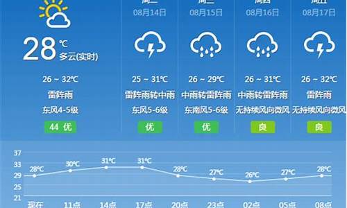 花都未来15天天气预报_花都未来几天天气