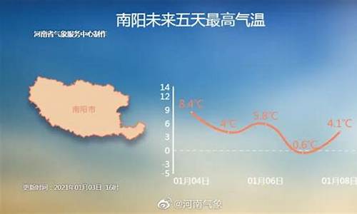 南阳新野天气预报30天查询_南阳新野天气预报