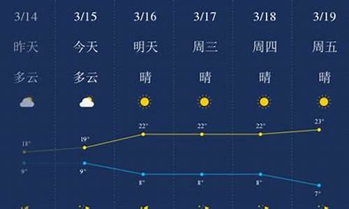 丽江天气预报15天_丽江天气预报15天最新消息