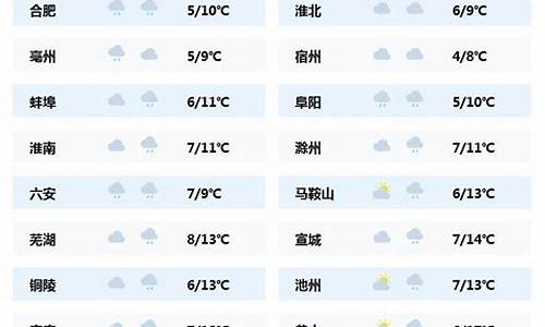 安徽蚌埠天气预报15天查询2345_安徽蚌埠天气预报最新今天