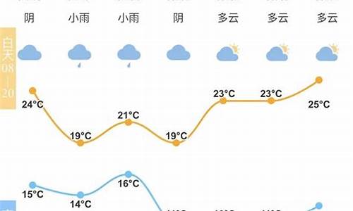 五一宁波天气预报查询最新_五一宁波天气预报