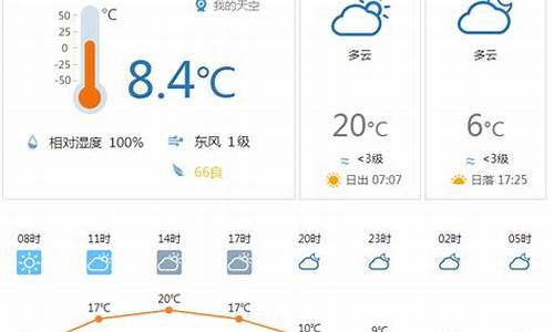 仙桃一周天气_仙桃一周天气预报十五天查询