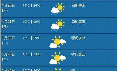 悉尼今日天气温度_悉尼今日天气