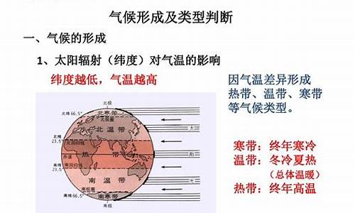 气候的概念及特点概括_气候的基本概念