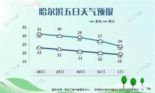 哈市30日天气预报_哈市30日天气查询