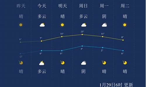 徐州30天天气预报最新消息查询表_徐州30天天气预报