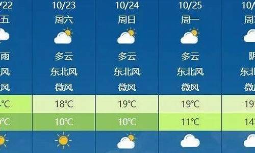 今天隆回县天气预报_今天隆回天气预报